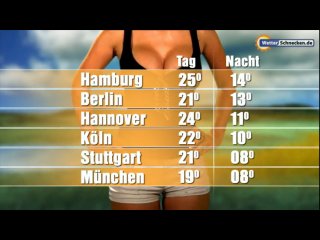 sexy germany weather forecast